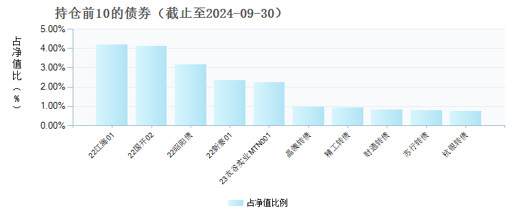 024天天彩資料大全免費,深度數據應用實施_投資版54.147