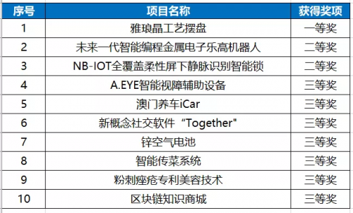 新澳現場開獎結果查詢,創新執行計劃_界面版98.553