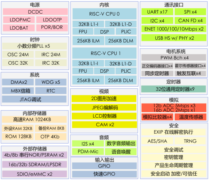 蒼和璧 第2頁