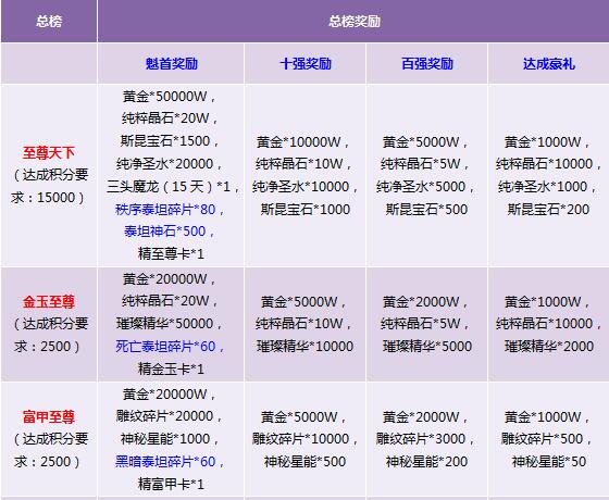 2024年正版資料免費大全功能介紹,數據說明解析_至尊版23.200