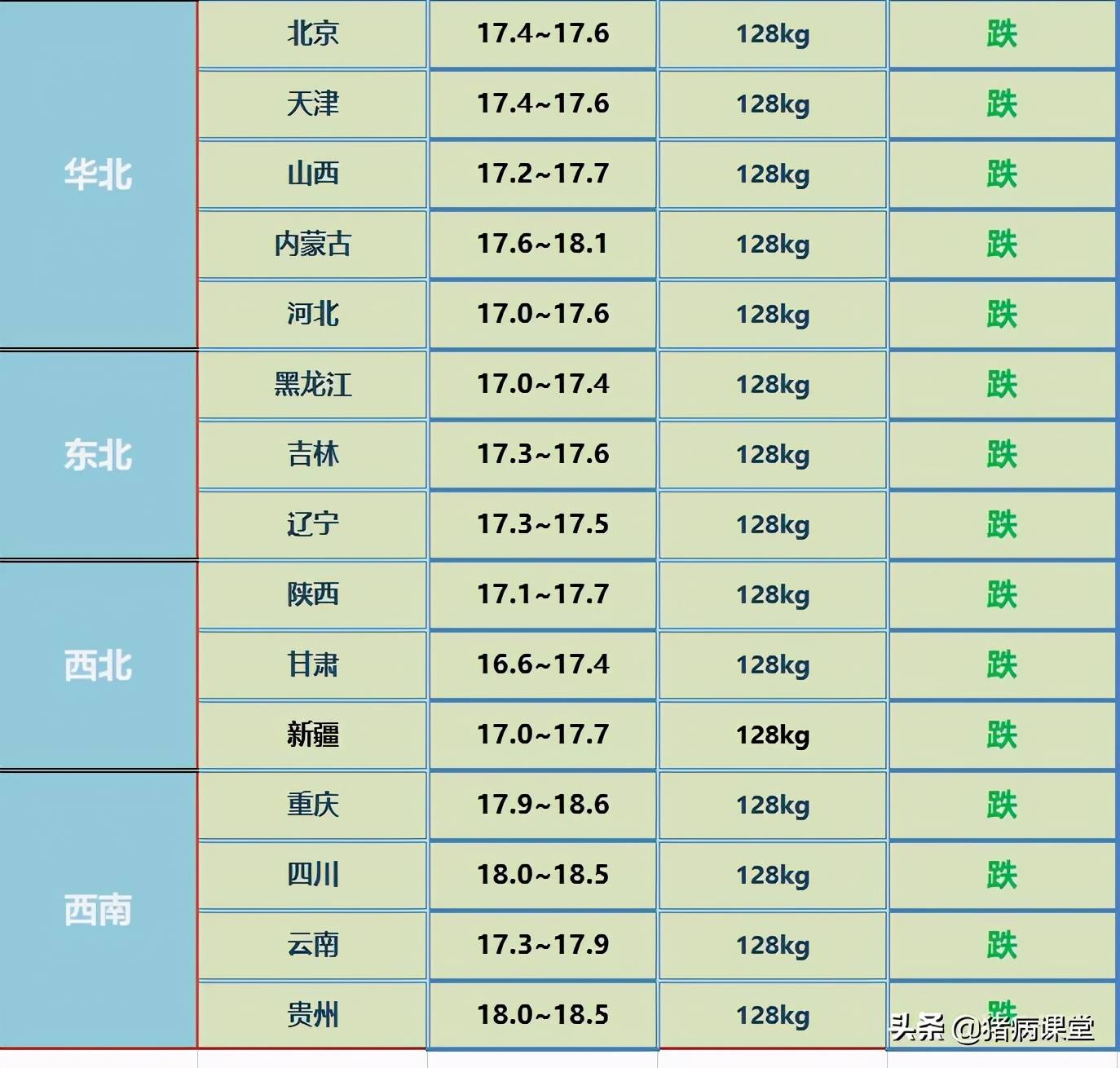 最新毛豬報價動態(tài)解析