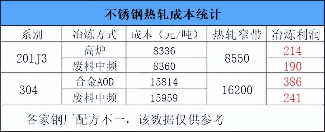 鉻鐵最新價格動態(tài)解析報告