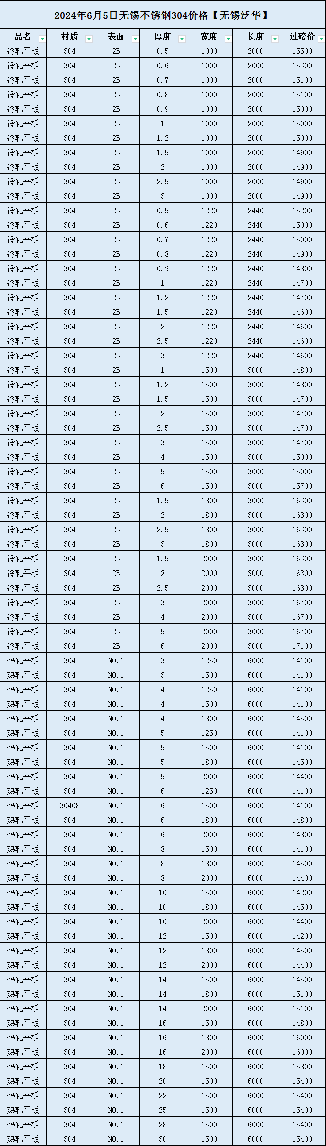 新澳門六開彩開獎結(jié)果2024年,動態(tài)詞語解釋落實_AP18.316