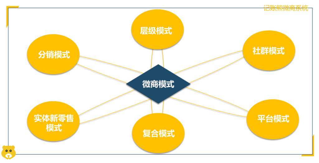 微商新模式，重塑個人品牌與商業(yè)生態(tài)的革命力量