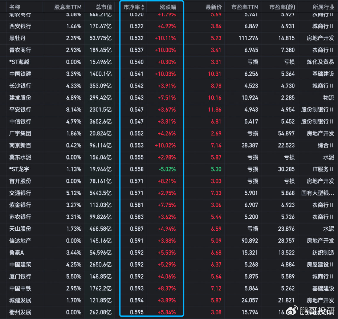 最新破凈股票現(xiàn)象深度剖析