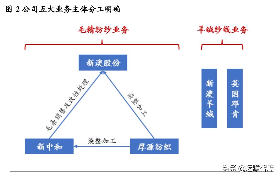 新澳準資料免費提供,數(shù)據(jù)驅(qū)動執(zhí)行方案_體驗版52.818