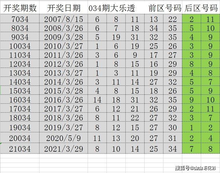 2024年新溪門天天開彩,實(shí)地?cái)?shù)據(jù)驗(yàn)證策略_豪華款90.242