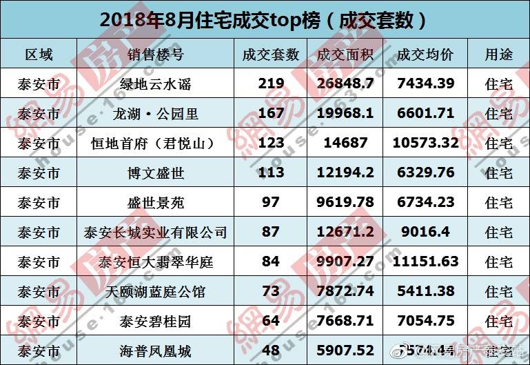 新泰最新房價動態及市場趨勢解析，購房指南與走勢展望