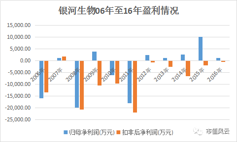 銀河生物新利好引領行業走向——開啟新機遇時代