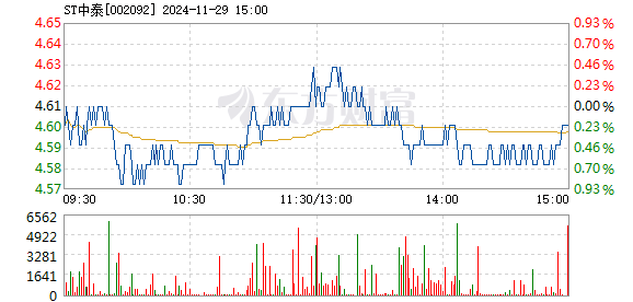 中泰化學(xué)最新利好消息，行業(yè)前景展望與公司未來(lái)發(fā)展展望