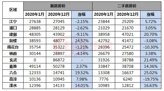 溧水最新房價動態，深度解析及預測報告