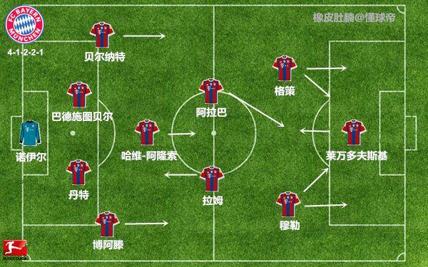 最新拜仁陣型深度解析