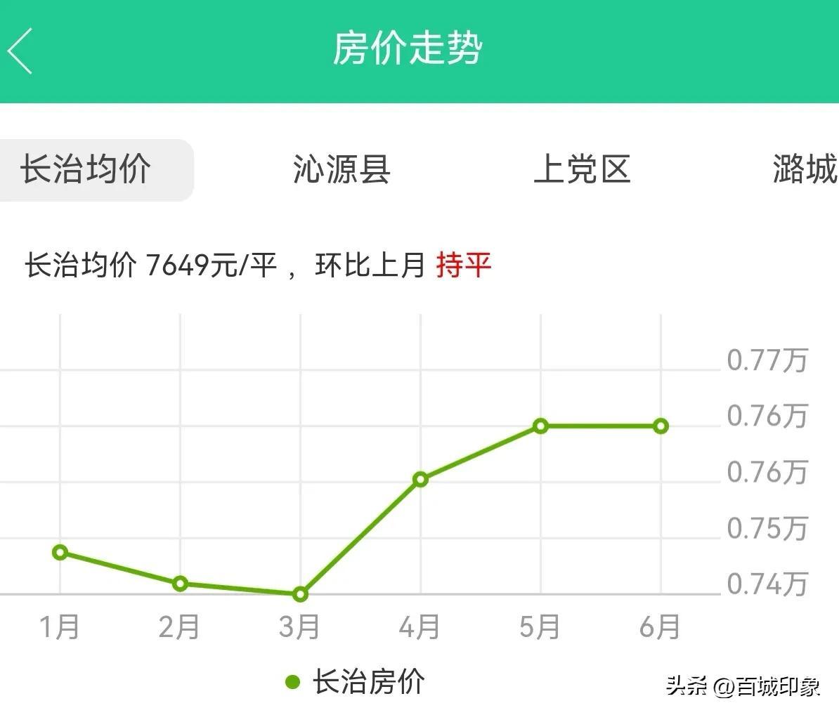 潞城最新房?jī)r(jià)動(dòng)態(tài)及市場(chǎng)走勢(shì)，購(gòu)房指南全解析