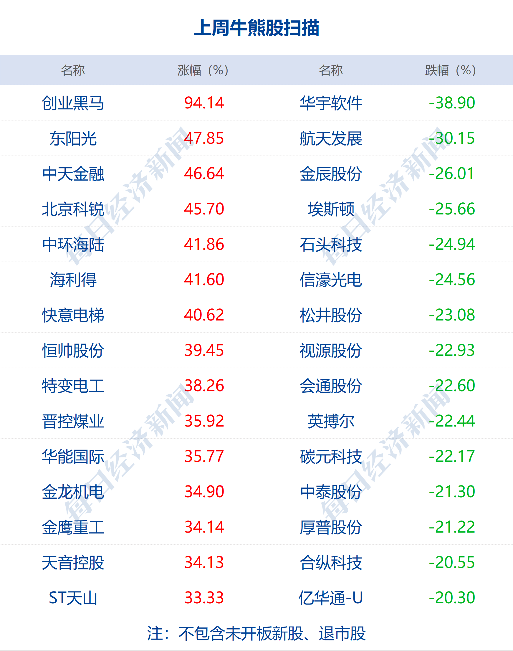 新澳天天開獎資料大全1052期,深度解答解釋定義_8DM82.287