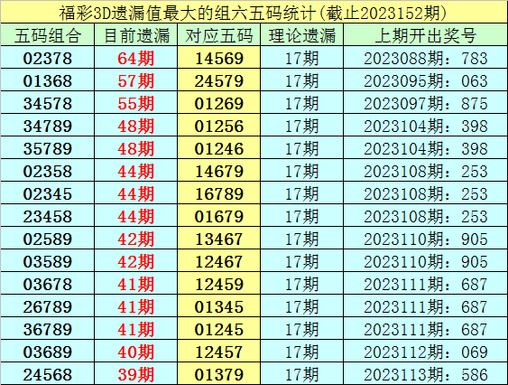 新澳天天彩免費資料2024老,重要性說明方法_3DM38.313