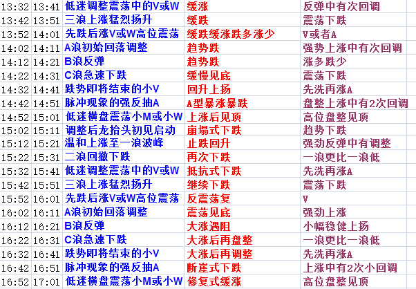 2024年天天開好彩資料,預測分析解釋定義_尊享款48.548