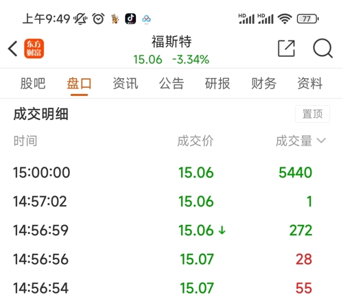 福斯特股票最新公告深度解讀與分析