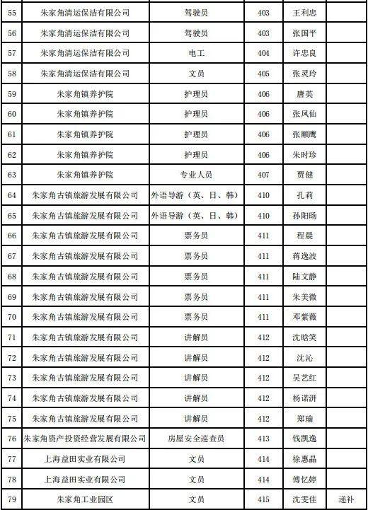 朱家角人才招聘新動態，探索人才與古鎮發展的融合之路