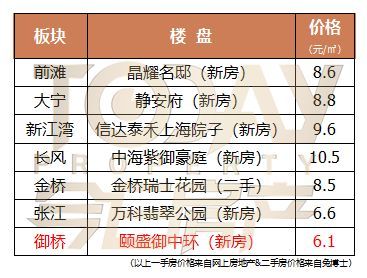 中捷最新房價概覽