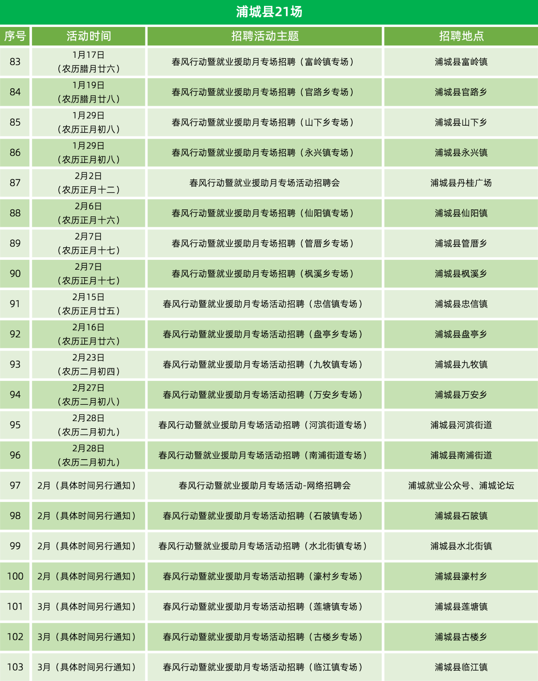 建陽最新招聘動態(tài)與就業(yè)市場深度解析