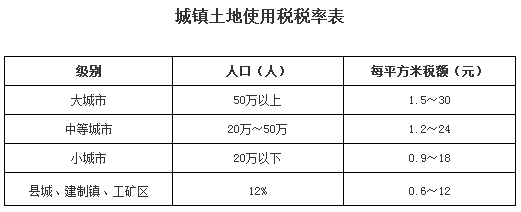 最新土地稅改革，重塑土地財政與經濟發(fā)展平衡之路