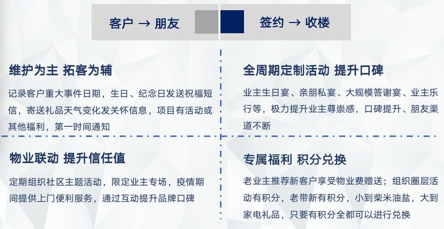 探索高效拓客新模式，開啟全新獲客路徑之旅