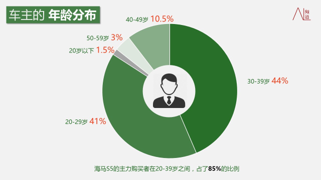 最新車主數據分析報告發布，深度洞察車主行為與市場趨勢