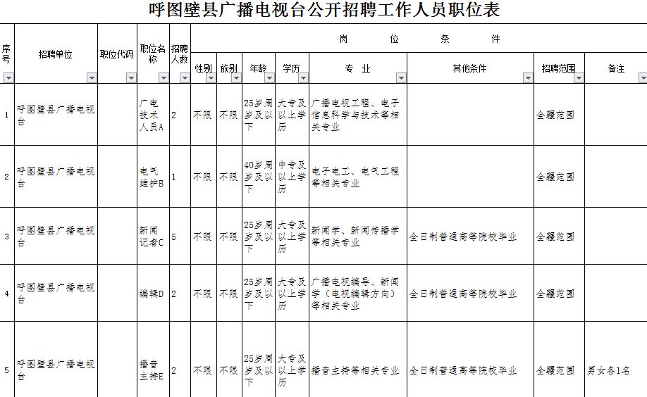 鄯善最新招聘動態與職業發展機會深度探討