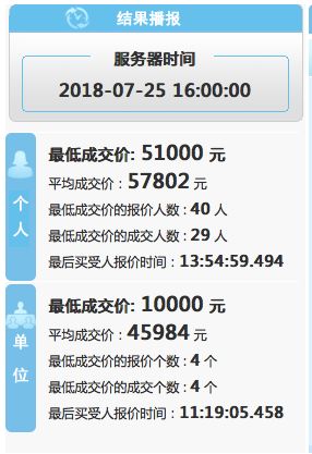 廣州拍牌最新動(dòng)態(tài)，城市發(fā)展新篇章探秘