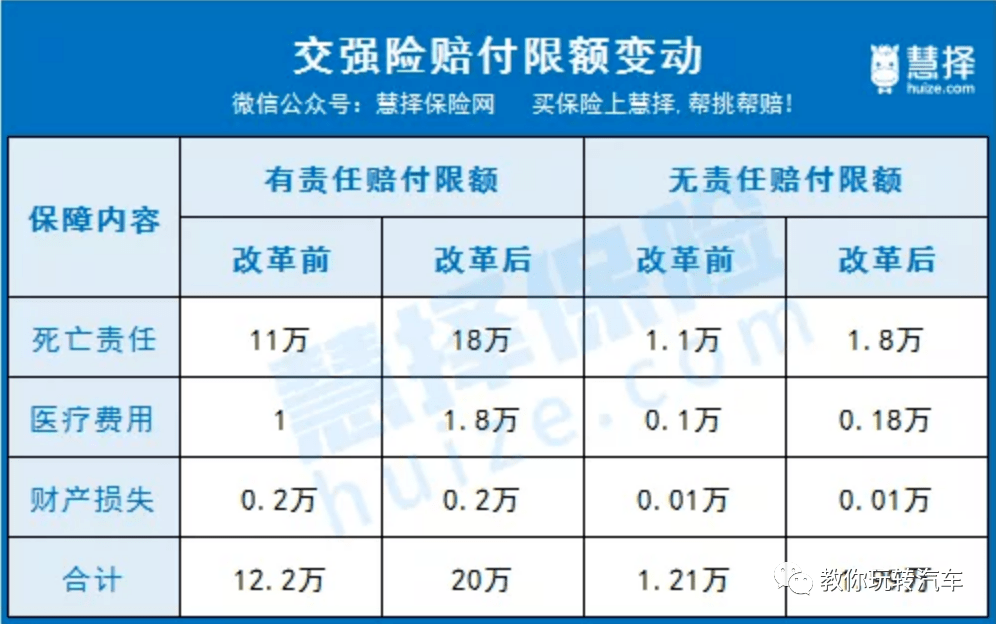 保險(xiǎn)最新費(fèi)改，影響及未來(lái)展望