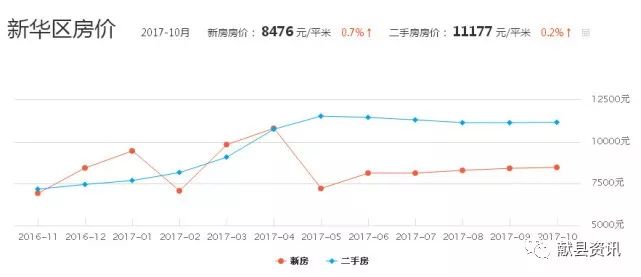 獻縣最新樓盤，繁榮都市嶄新地標亮相！