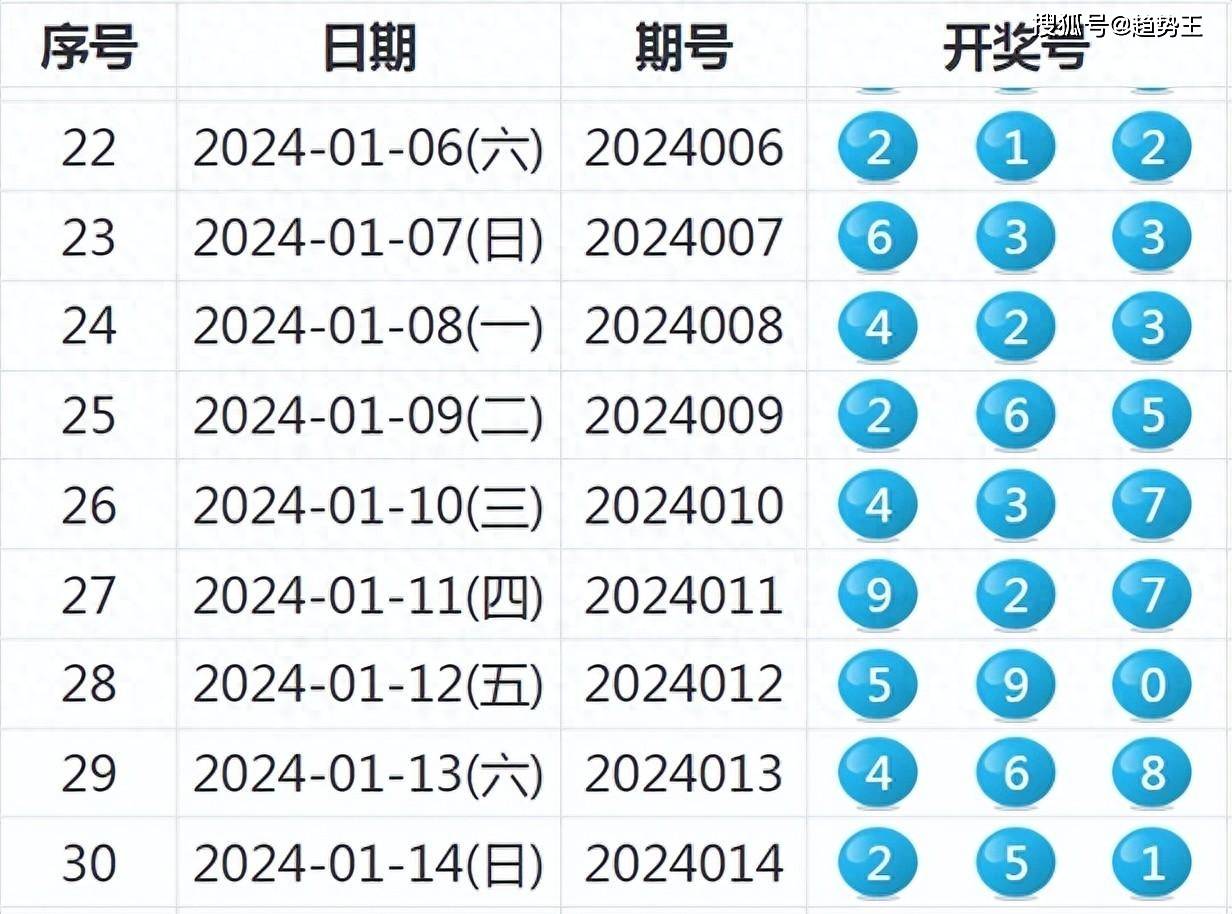 2024新奧彩開獎(jiǎng)結(jié)果記錄,確保成語解釋落實(shí)的問題_Nexus31.864