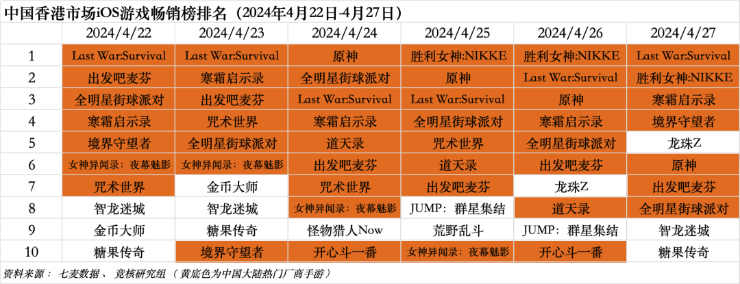 2024年新澳門天天開獎(jiǎng)免費(fèi)查詢,深度研究解析說明_watchOS50.699