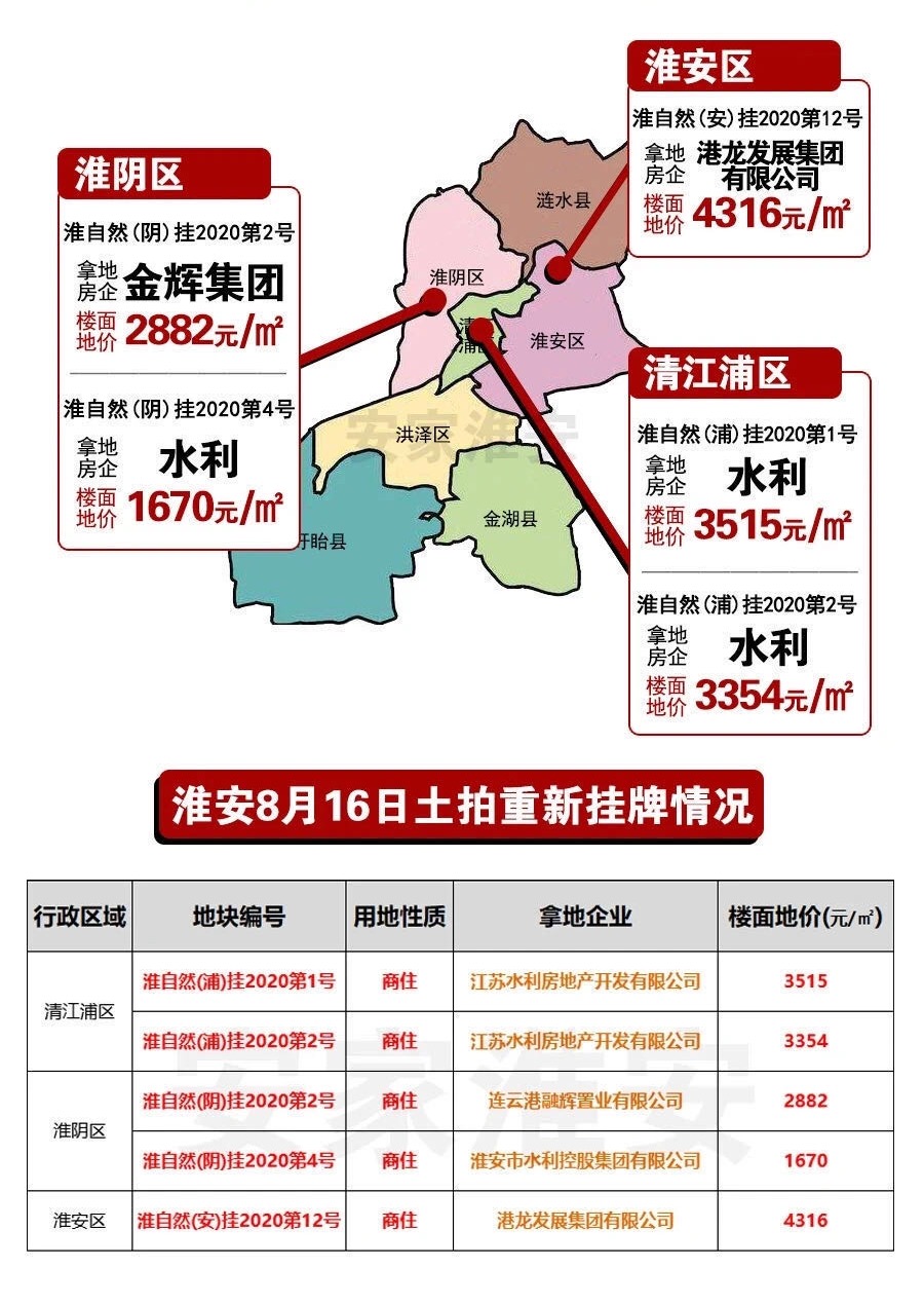 淮陰區(qū)房價最新動態(tài)，市場走勢分析與購房指南