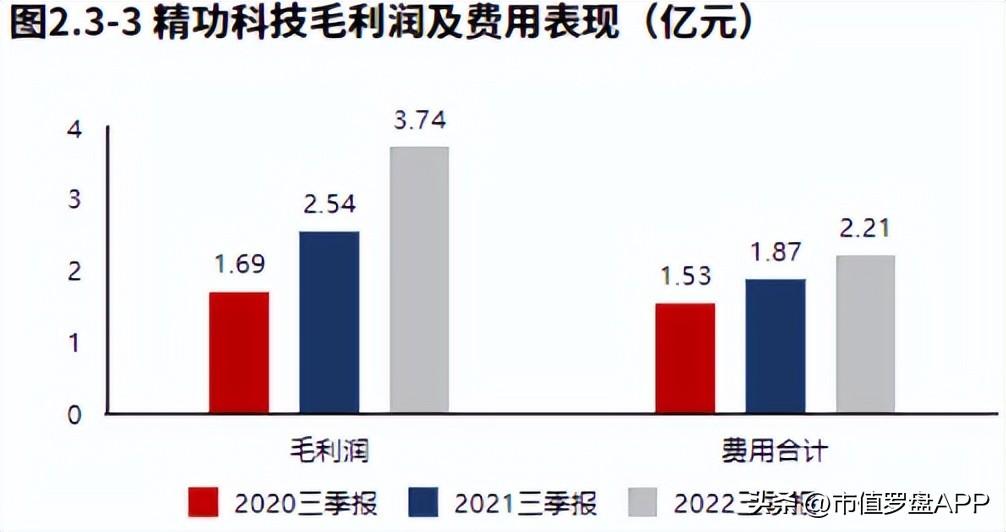 精功科技收購最新動態，邁出數字化轉型堅實步伐