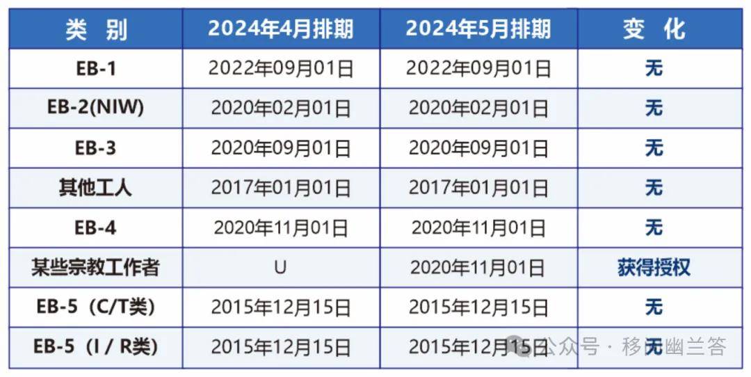 新奧2024年免費(fèi)資料大全,權(quán)威分析說(shuō)明_NE版22.266