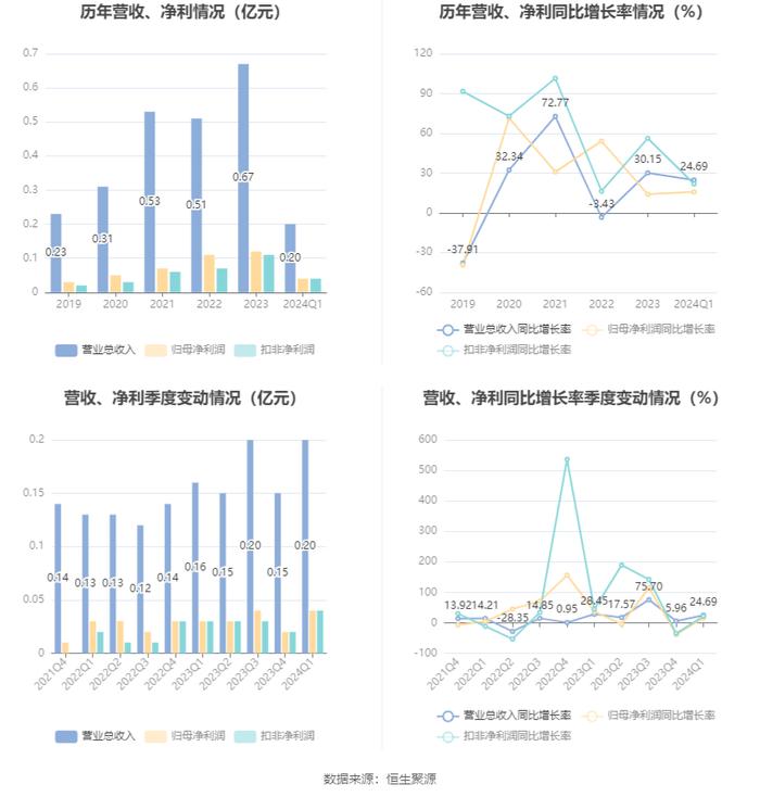 新奧2024年免費(fèi)資料大全,決策資料解釋落實(shí)_QHD版10.399