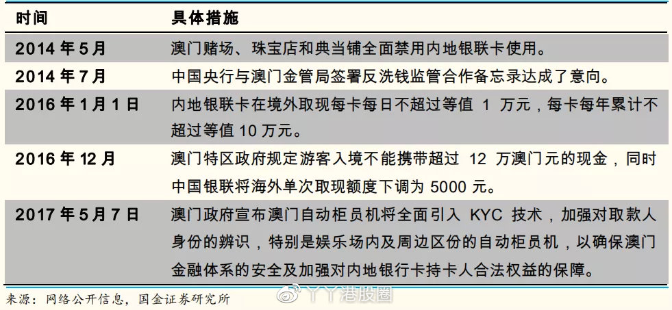 澳門一碼一碼100準確,最新核心解答落實_Device32.513