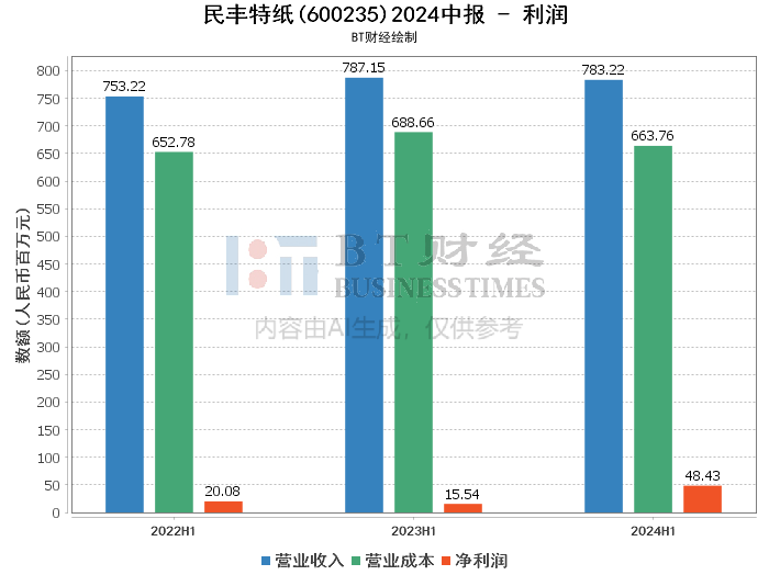 今晚澳門9點35分開什么,系統解答解釋定義_U47.82.85