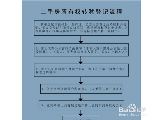 最新房屋過戶費計算指南