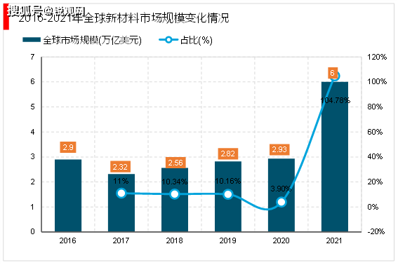 新奧天天正版資料大全,前瞻性戰(zhàn)略定義探討_X版6.441