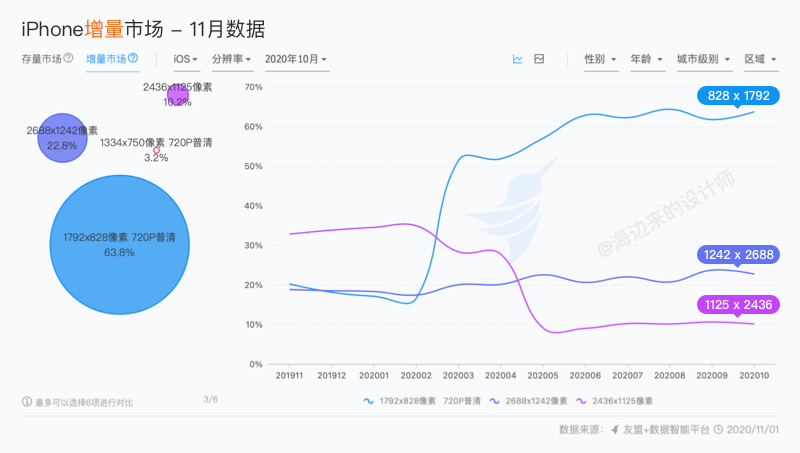 最準(zhǔn)一肖100%中一獎(jiǎng),市場(chǎng)趨勢(shì)方案實(shí)施_iPhone63.806