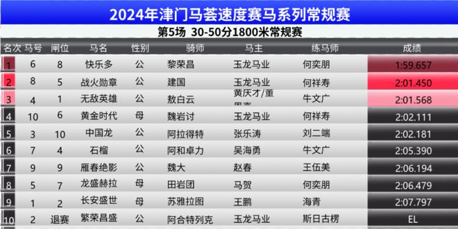 2024澳門特馬今晚開獎138期,數據整合計劃解析_Z27.902