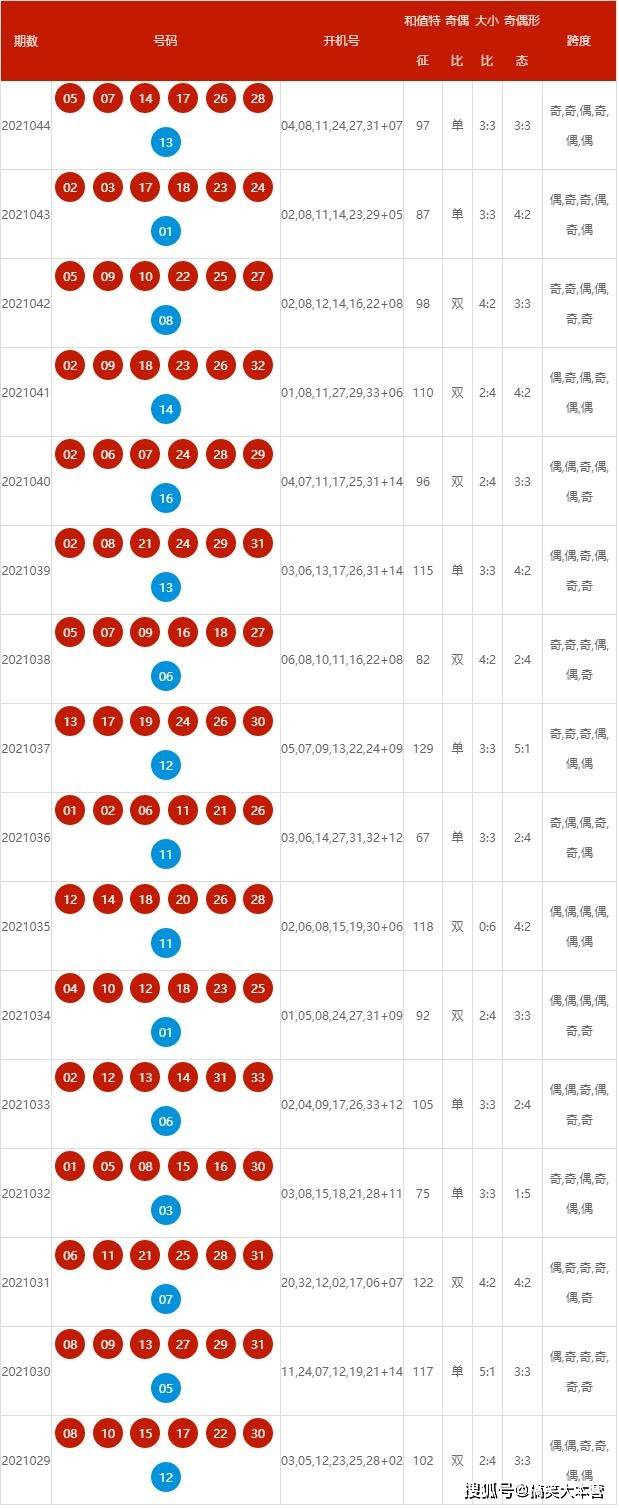 2024年新澳開獎結果記錄查詢表,專家觀點解析_限定版68.463