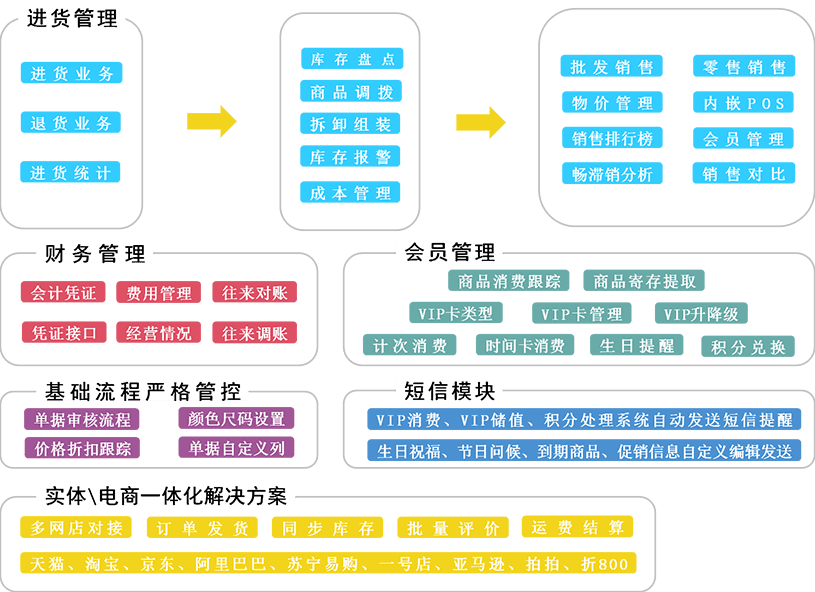 澳門三肖三碼精準(zhǔn)100%管家婆,效率資料解釋落實(shí)_SHD97.966