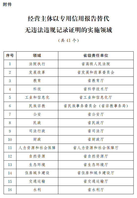 夏風如歌 第2頁