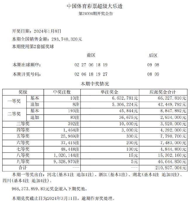 新澳天天開獎免費資料查詢,結構解答解釋落實_入門版96.706