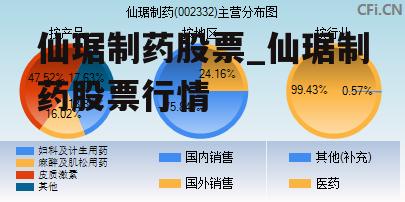 仙琚制藥股票最新動態，市場走勢與行業展望分析