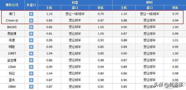 新澳門今晚開獎(jiǎng)結(jié)果號(hào)碼是多少,全面解答解釋落實(shí)_安卓73.545