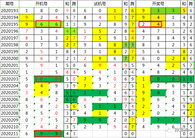 2024年新澳門今晚開獎結果查詢表,實時解析數據_儲蓄版60.162